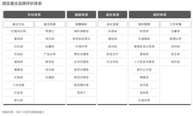 Hi,液態(tài)職場2021最佳雇主評選,天津正信集團(tuán)有限公司獲得天津最佳雇主30強(qiáng)