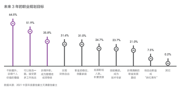 Hi,液態(tài)職場2021最佳雇主評選,天津正信集團(tuán)有限公司獲得天津最佳雇主30強(qiáng)